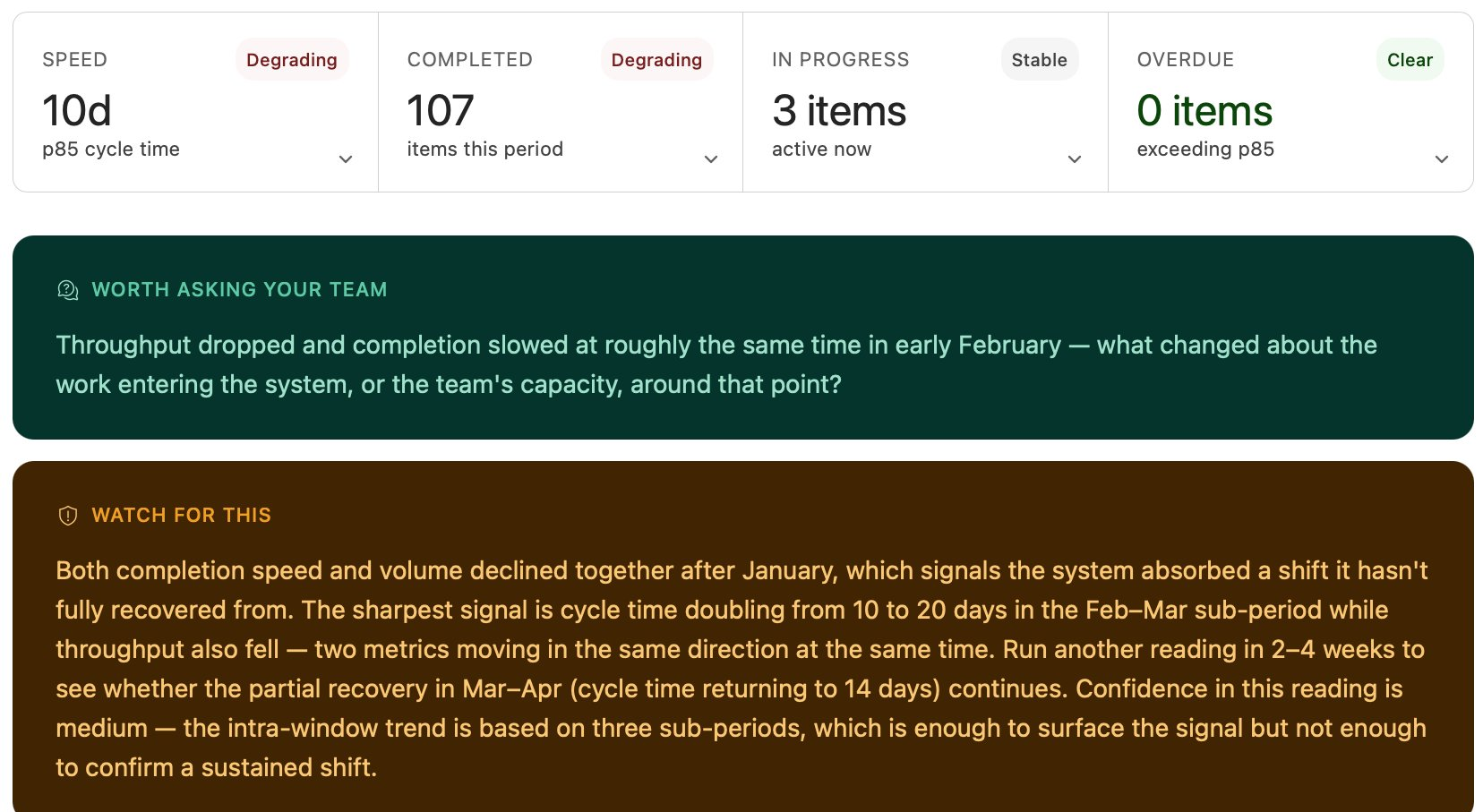 FlowCoach signal report showing Healthy Cruise pattern detection with coaching insights for Scrum Masters